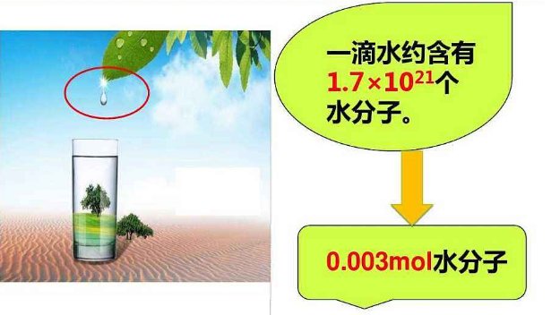 mol 是什么化学单位