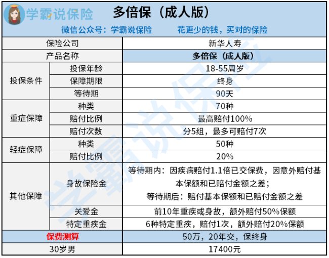 新华保险多倍保好不好 客观分析多倍保优缺点