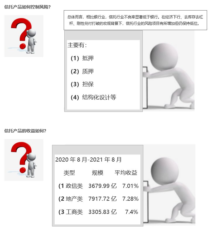 信托贷款是什么意思啊