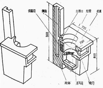 农村柴火灶图纸