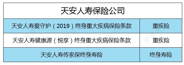 天安人寿保险公司怎么样？