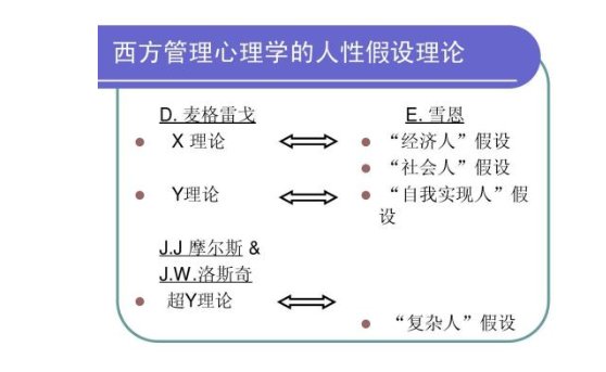 管理学中四种最主要的人性假设理论及其主要观点