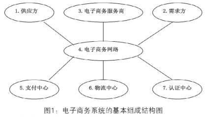 电商是什么意思
