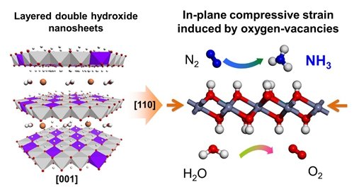 氢气和氮气反应的化学方程式