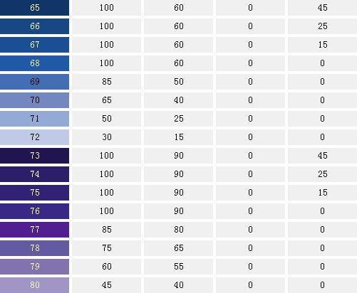 photoshop里面的深红色的CMYK应该是多少啊