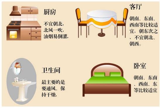 买房子，什么朝向最好？