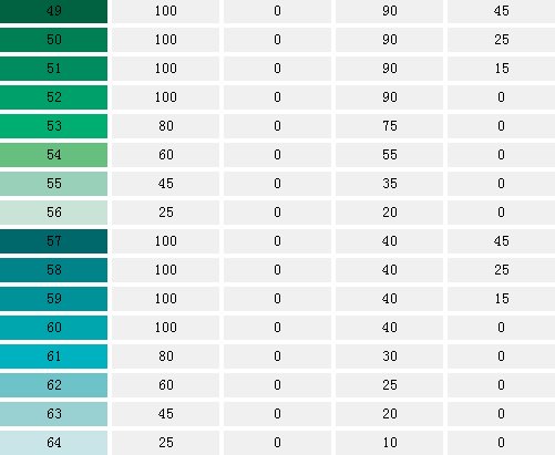 photoshop里面的深红色的CMYK应该是多少啊