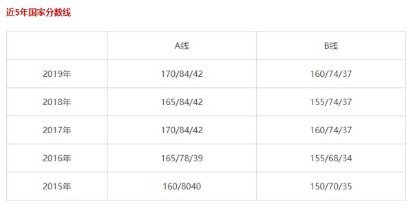 报考南大mba有什么条件要求?