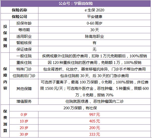 中国平安平安e生保都保什么？