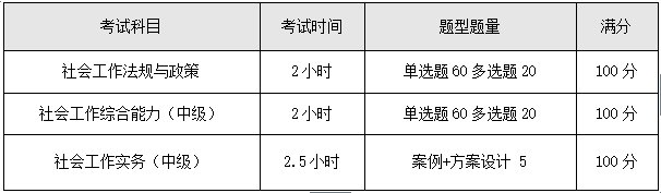 社会工作师考试科目是什么？