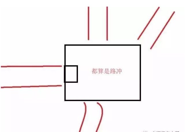 什么是路冲，路冲如何化解