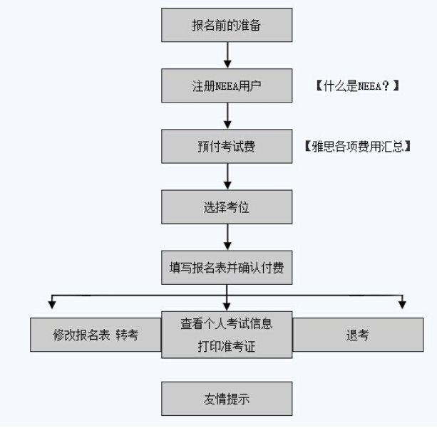 雅思和托福每年什么时候有考试？