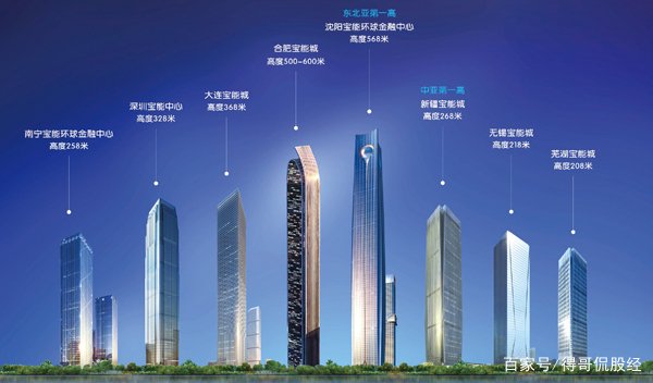 在股票中，宝能系的股票有哪些？