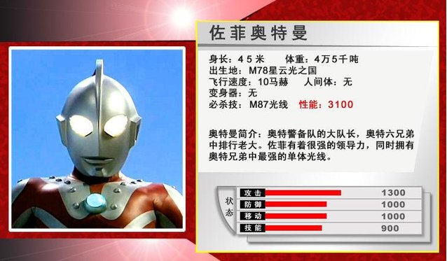 奥特兄弟的排行