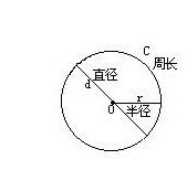 知道圆的周长，怎么求直径是多少，公式