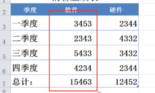 Excel表格里不能求和是什么原因 啊？