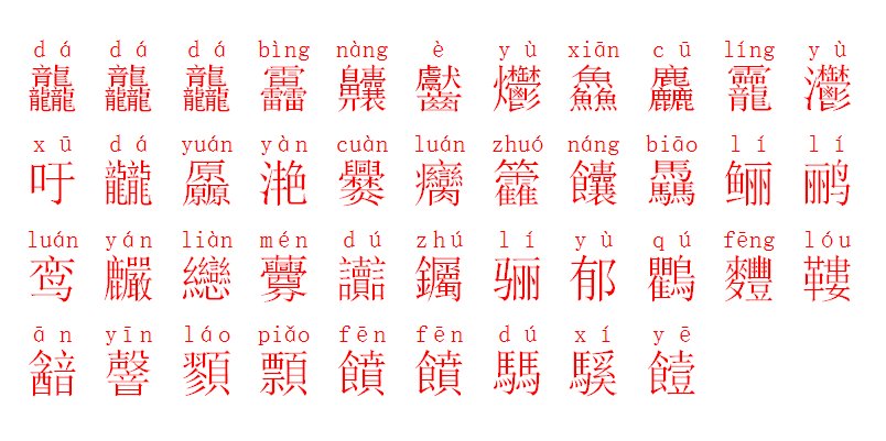 龘龘龘靐齉齾爩鱻麤龗灪吁龖厵滟爨癵籱饢驫鲡鹂鸾麣纞虋讟钃骊郁鸜麷鞻韽韾顟顠饙饙騳騱饐这些字都念什么