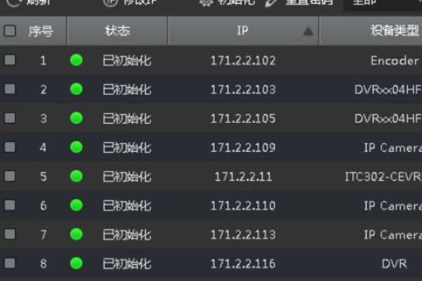 大华摄像头密码重置怎么操作？