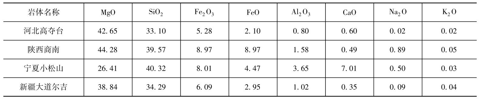 橄榄岩（Peridotite）