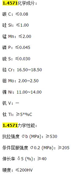 1.4571对应国内的是什么牌号