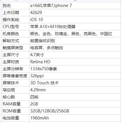 iphone 7 a1660 是什么意思？
