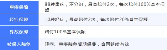 中意人寿保险有限公司怎么样？