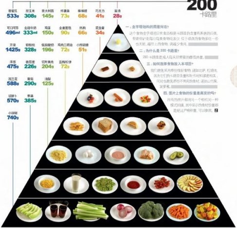 1kcal等于多少KJ?