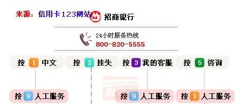 招商银行电话客服怎么转人工服务