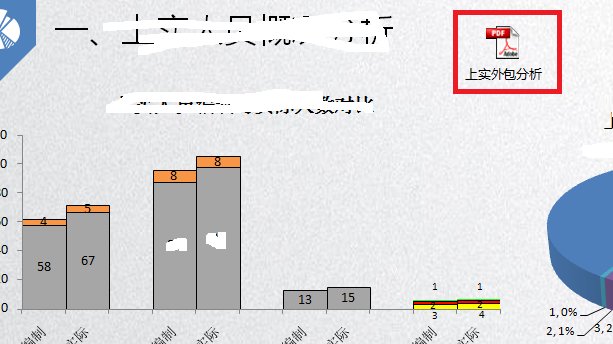 PPT中怎么插入附件（PDF）可以在幻灯片播放能打开