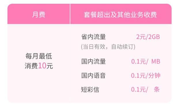 花粉卡什么资费