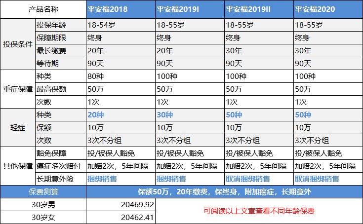 买了平安福有点后悔
