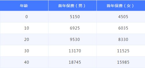 中意人寿保险有限公司怎么样？