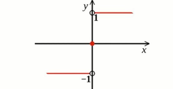 请问数学里的sgn是什么函数啊？