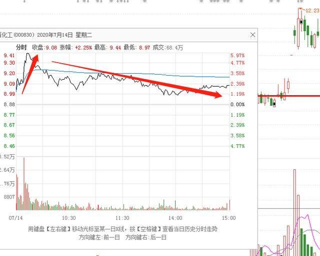 什么是长上影线战法？