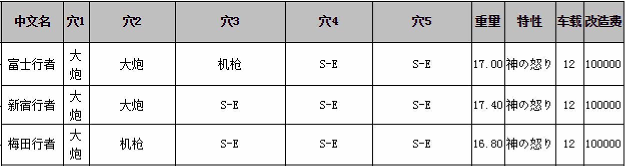 NDS重装机兵3中哪辆战车性能最强？怎么入手？