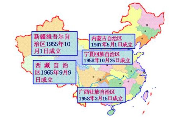 民族区域自治制度的核心内容是什么？