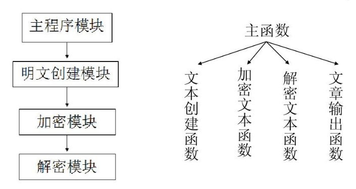 C++中void main(void)是什么意思？