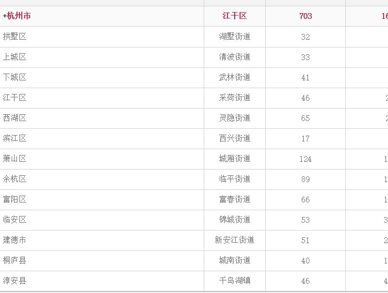 身份证开头330是什么地方