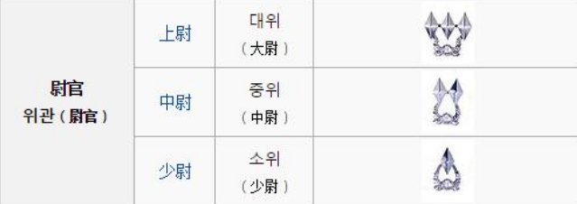 韩国的军衔等级及标志分别是？