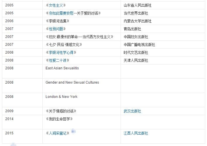 李银河所著的书有哪些？