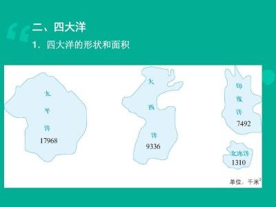 世界上有几大洋?