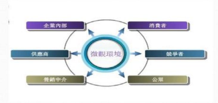 微观环境和宏观环境区别