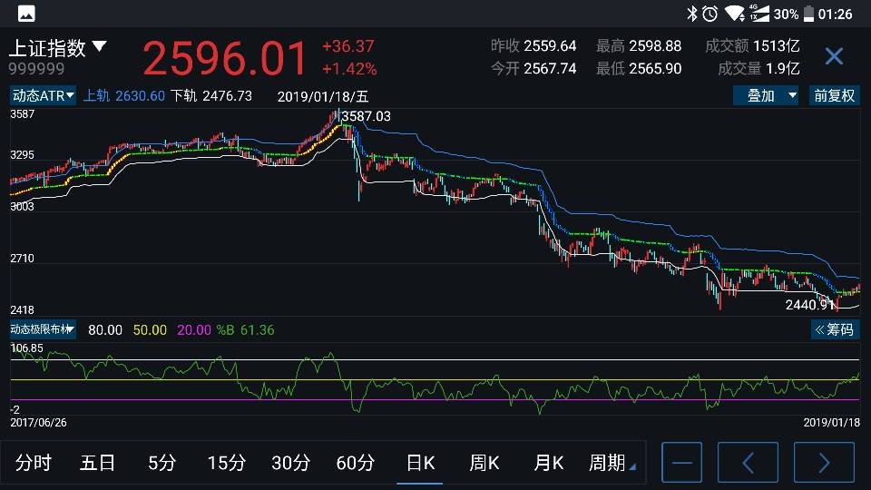 股票指标哪个指标最准