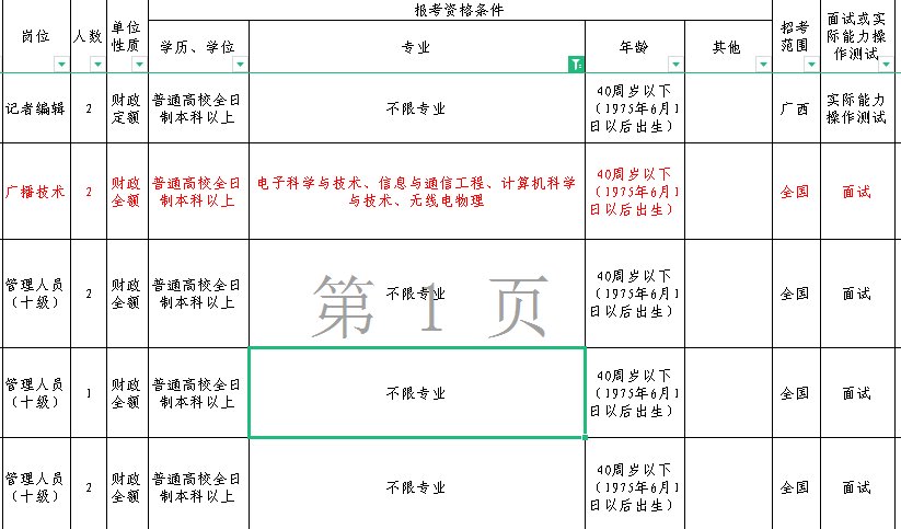 事业单位与公务员哪个好？