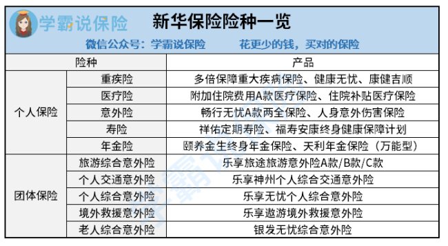 新华保险险种介绍