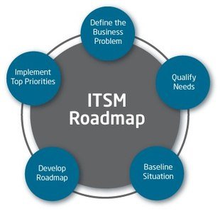 服务质量管理体系的介绍