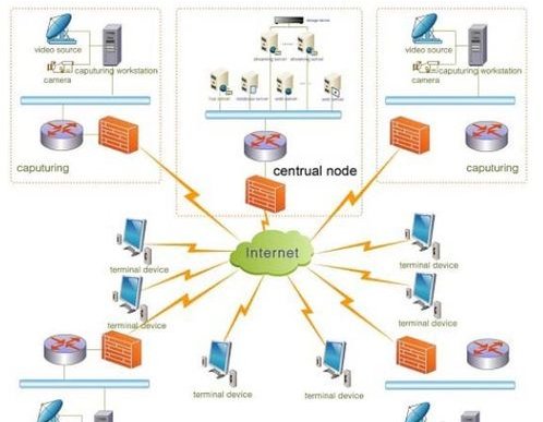 怎样组建小型公司局域网