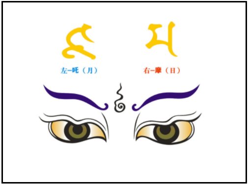 佛教常说的“五眼”是什么意思