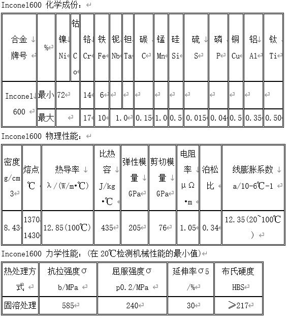 Inconel 600是什么材质？