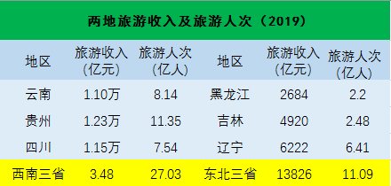 西南三省和东北三省大比拼，谁更胜一筹呢？